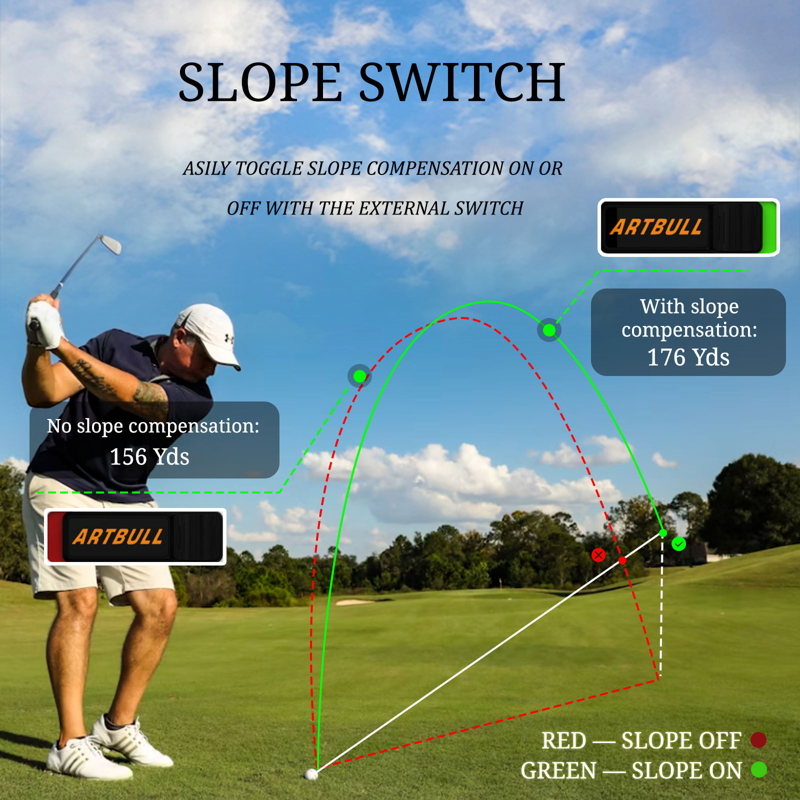 7 Mode Dapat Diisi Ulang denga - Golf Rangefinder ulasan dan harga